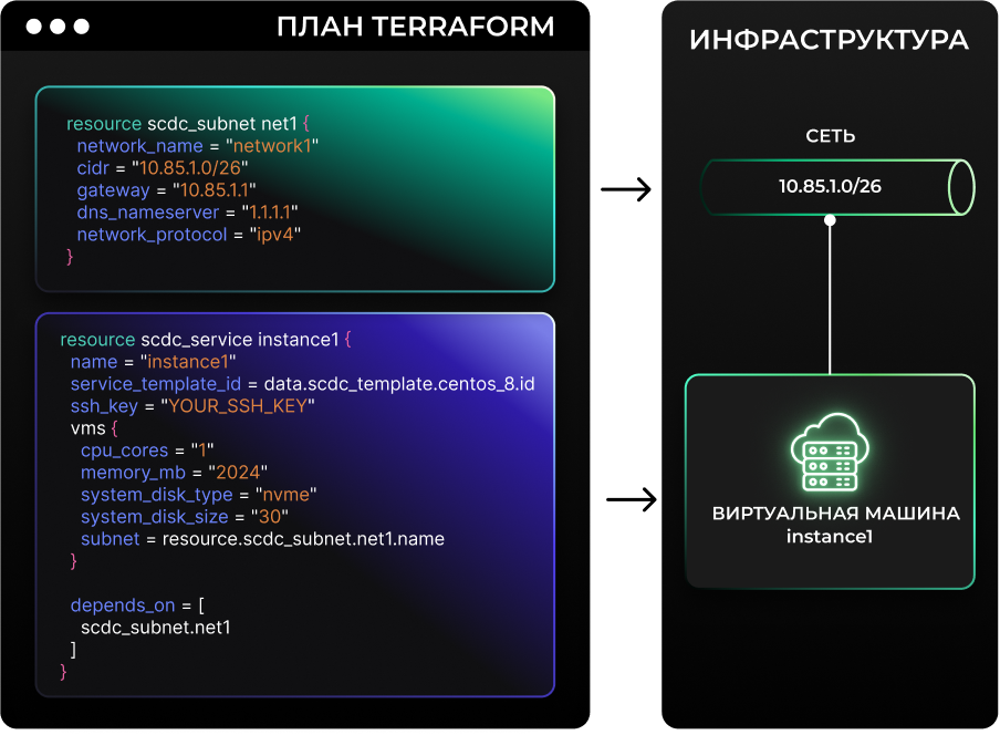 Terrafrom plan